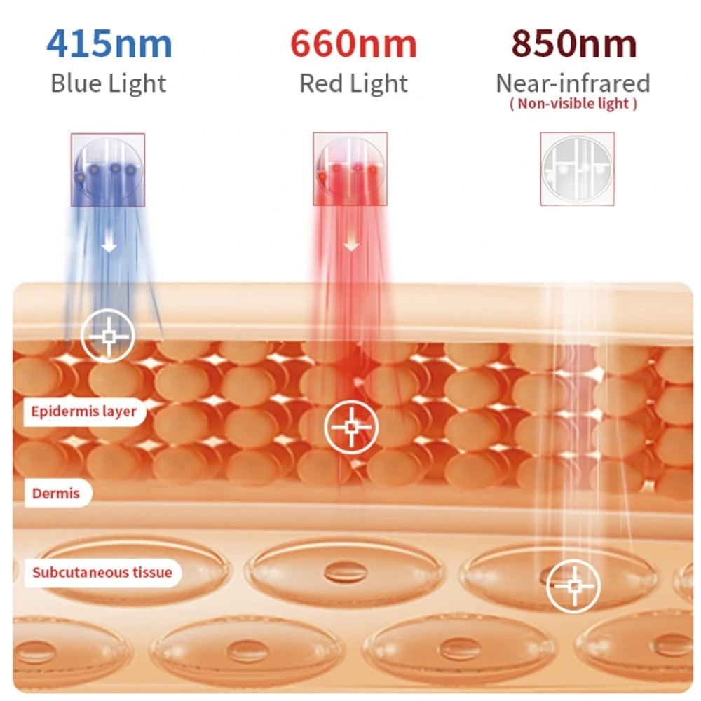 LumaDerm™ Terapia de luz roja y pulso facial